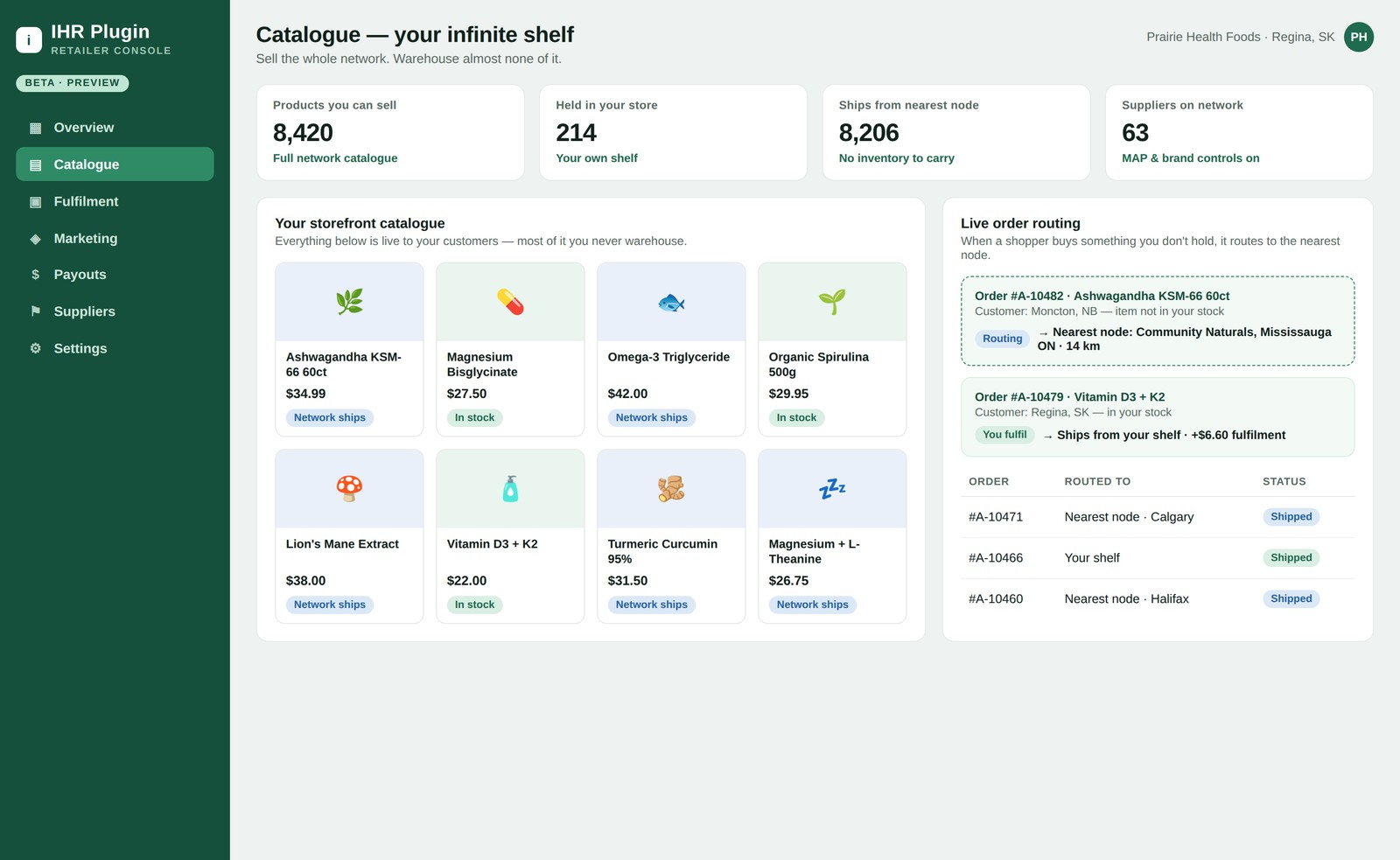IHR Plugin catalogue dashboard showing 8,420 network products a retailer can sell, only 214 held in-store, and a live order-routing panel sending an out-of-stock order to the nearest fulfilment node.