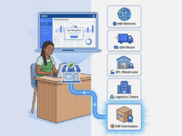 Who Ships Your Orders? IHR Plugin’s New Fulfilment Strategy Selector Puts the Answer Back in Retailers’ Hands