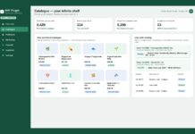 The Independent’s Answer to Amazon: A First Look at the IHR Plugin for Retailers IHR Plugin retailer catalogue dashboard showing a national product network with live order routing